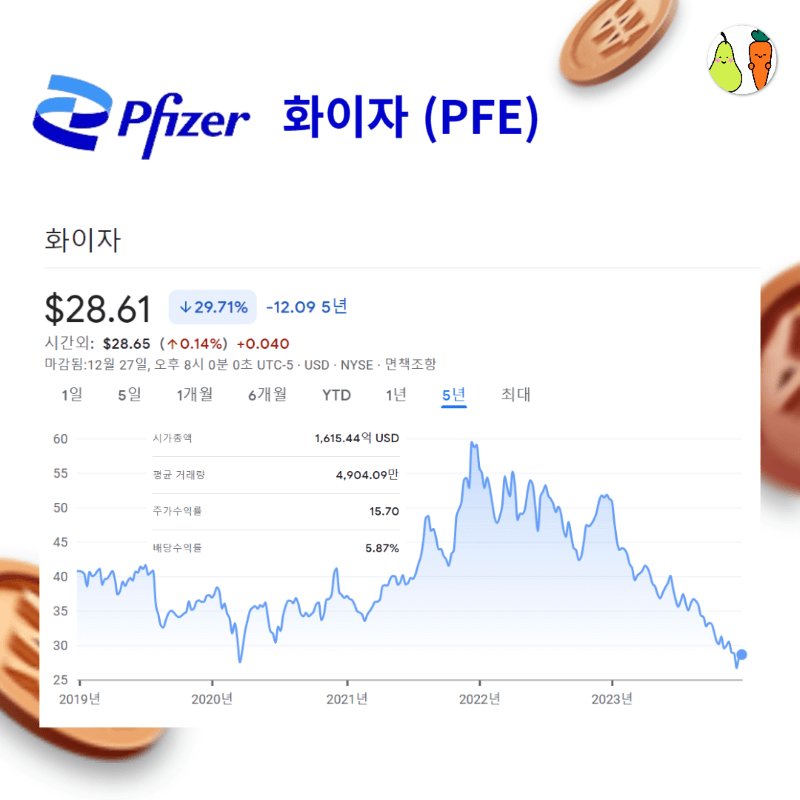 pfe 화이자 1월 배당락일