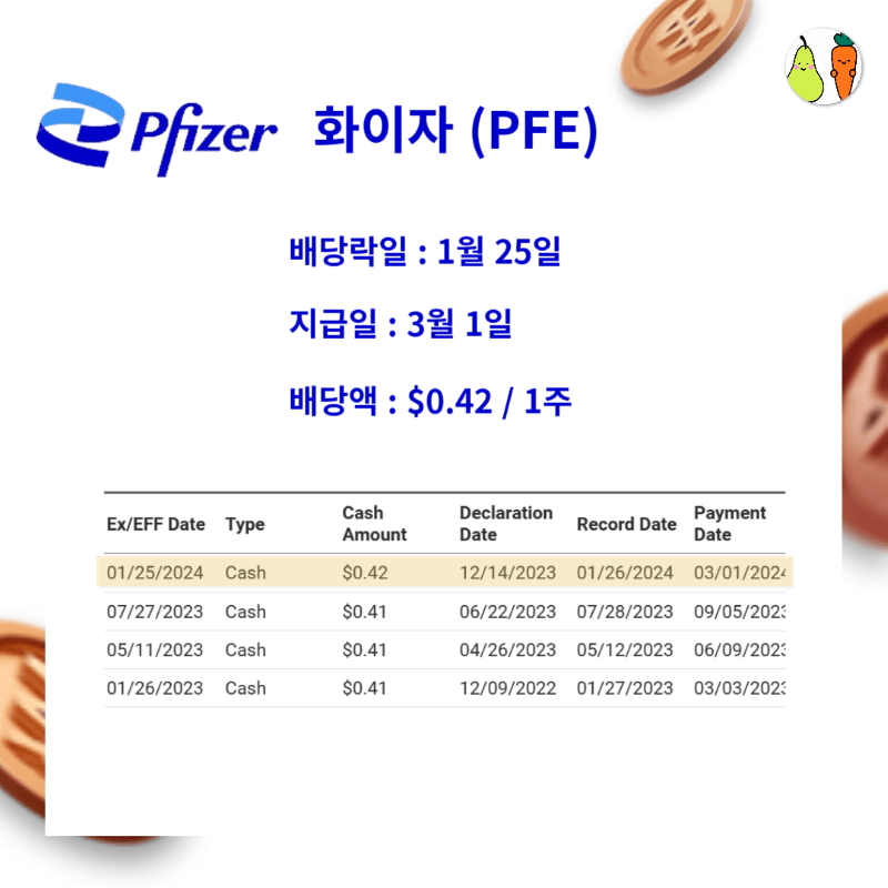 pfe 화이자 1월 배당락일