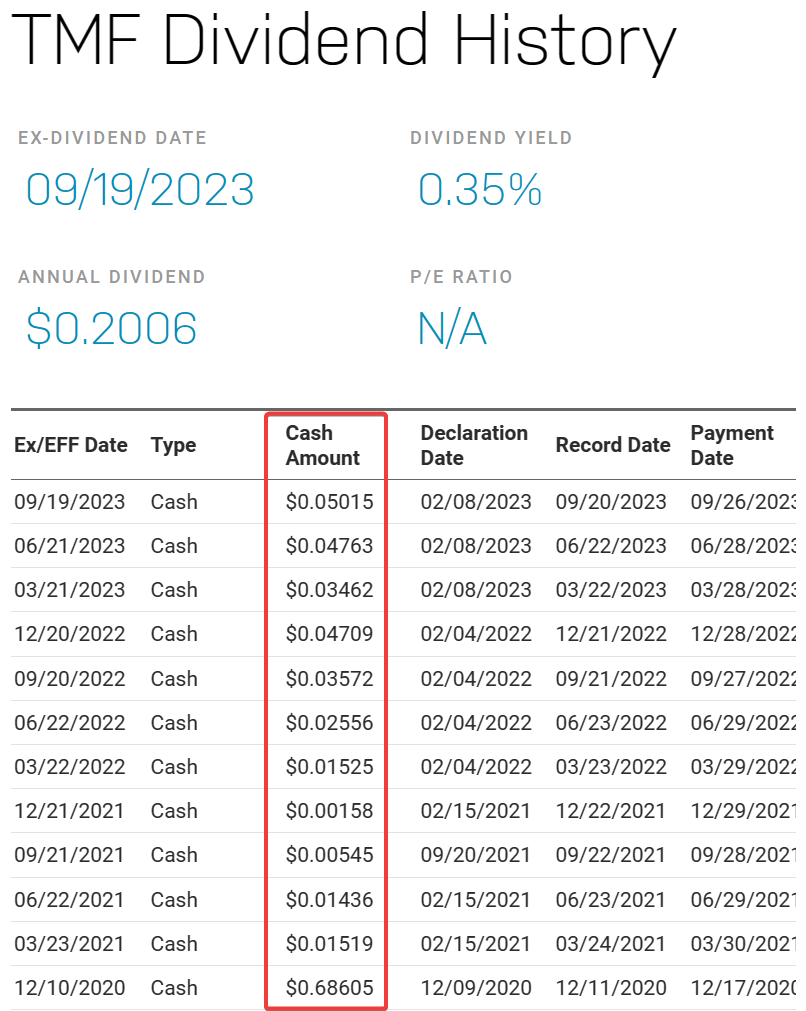 tmf 최근 3년 배당금 이력 tmf dividend history