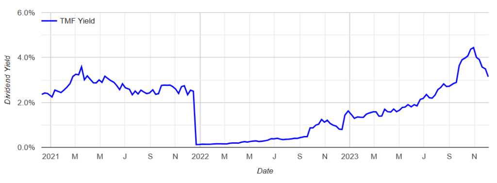 tmf 배당수익률 곡선