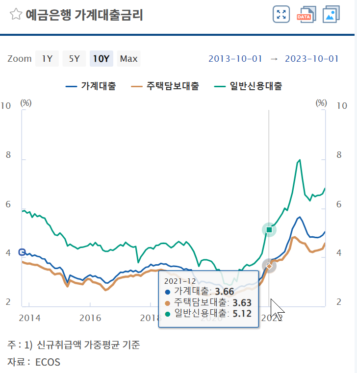 금리 인하 주식 부동산 투자 시점 | 코스톨라니 달걀