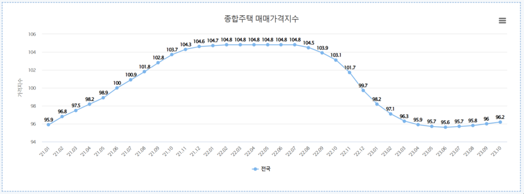 금리 인하 주식 부동산 투자 시점 | 코스톨라니 달걀