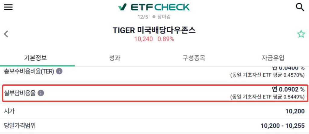 ETF CHECK 사이트에서 쉽게 확인 할 수 있다. (링크)