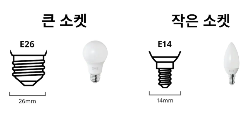 전구 크기는 E26이 일반적이다. 작은 사이즈로 E14도 있다.