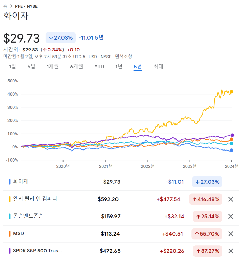 비만치료제 일라이 일리