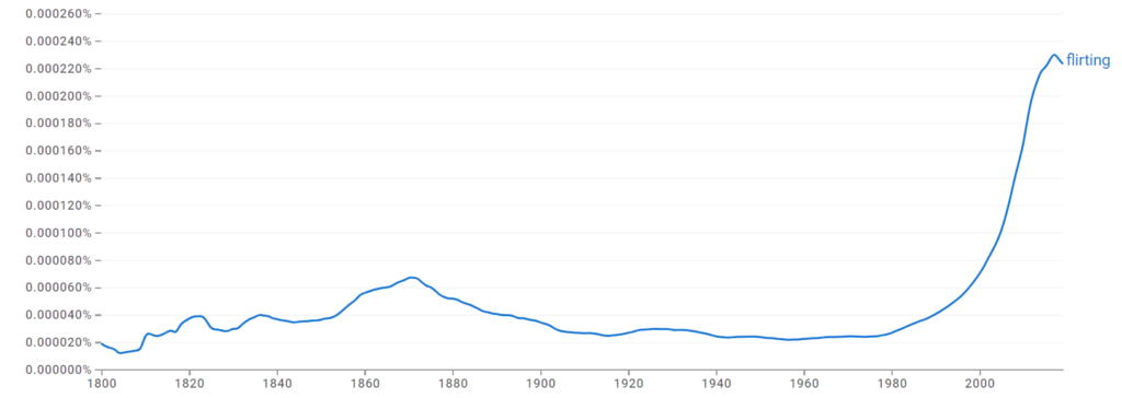 flirting 사용빈도