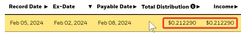 tltw 2024년 2월 배당금