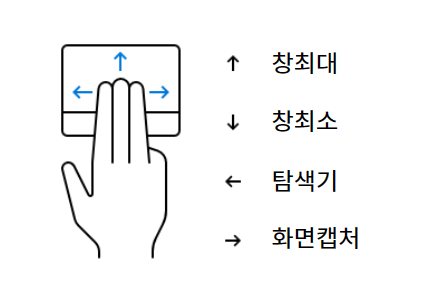 블로거 블로그 효율적인 윈도우 터치패드 제스처 설정