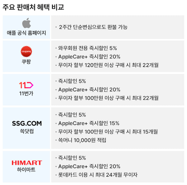 아이패드 주요 판매처 혜택 비교